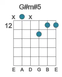 Guitar voicing #3 of the G# m#5 chord
